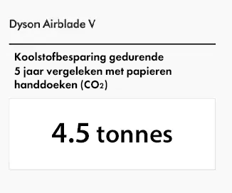 BAVADA__DLP_Carbon_Level_2_Right_NL.png